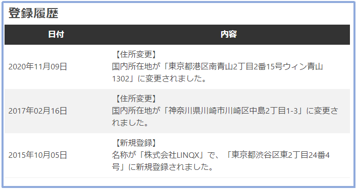 株式会社LINQXの法人データ